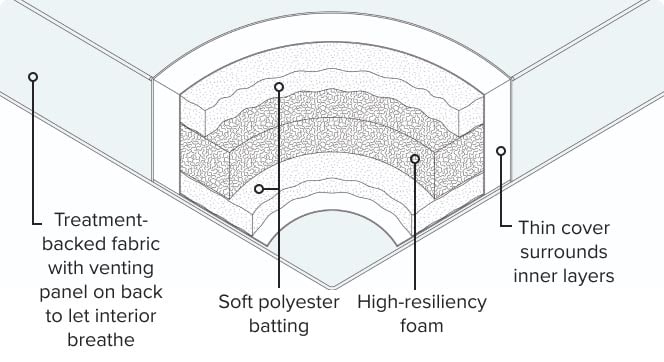 Weatherproof Frontpath Material Outdoor Furniture Buying Guide | Frontgate